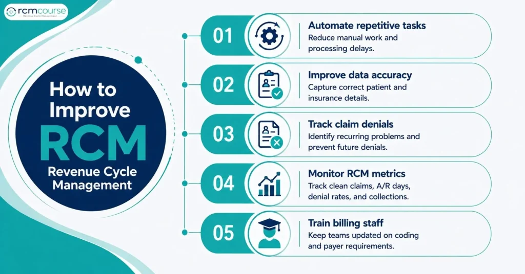 How to improve Revenue Cycle Management by streamlining billing, reducing claim denials, improving payment collection, and increasing cash flow.
